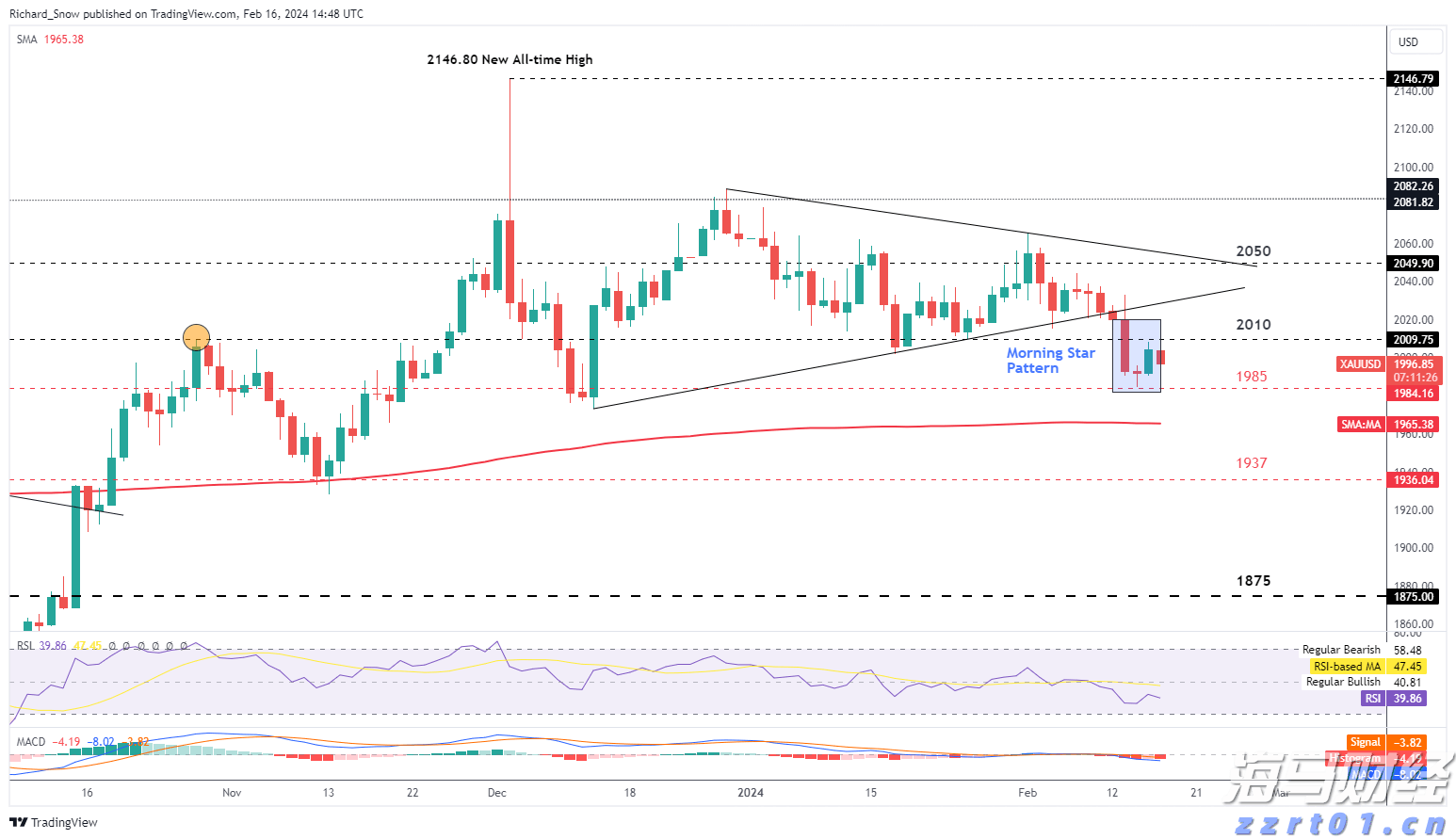 国家统计局：1-7月全国固定资产投资同比增长1.6%